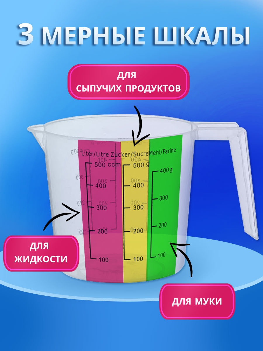картинка Кувшин мерный KMP500, пластик, 0,5 л 