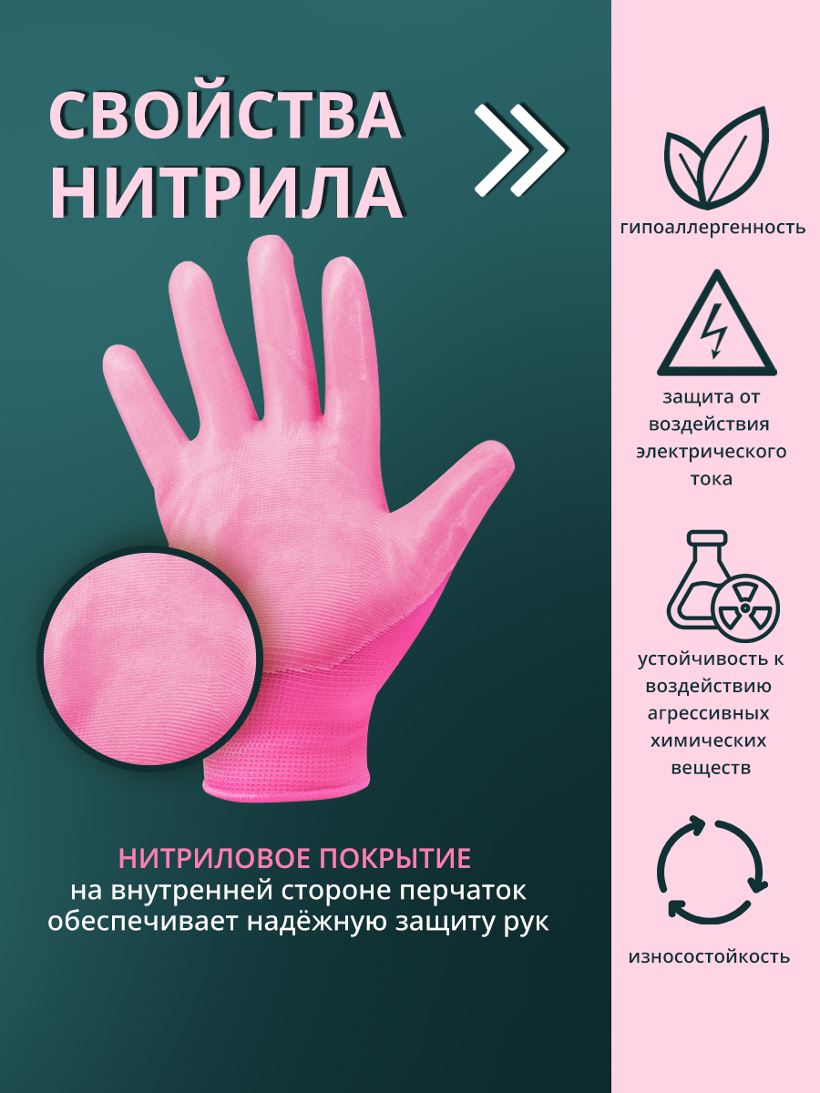 Перчатки нитриловые Ладушки S