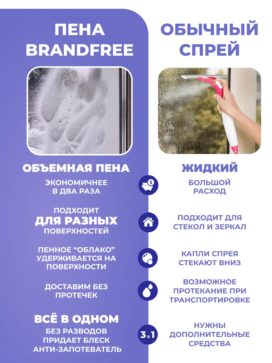 картинка Чистящее средство Brandfree Очиститель-чудо пенный для пластика стекол и поверхностей, 400 мл 