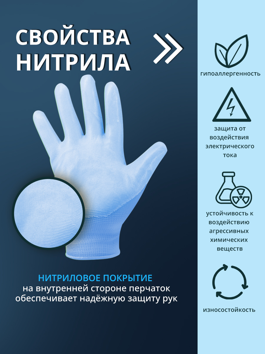 Перчатки нитриловые Ладушки XL